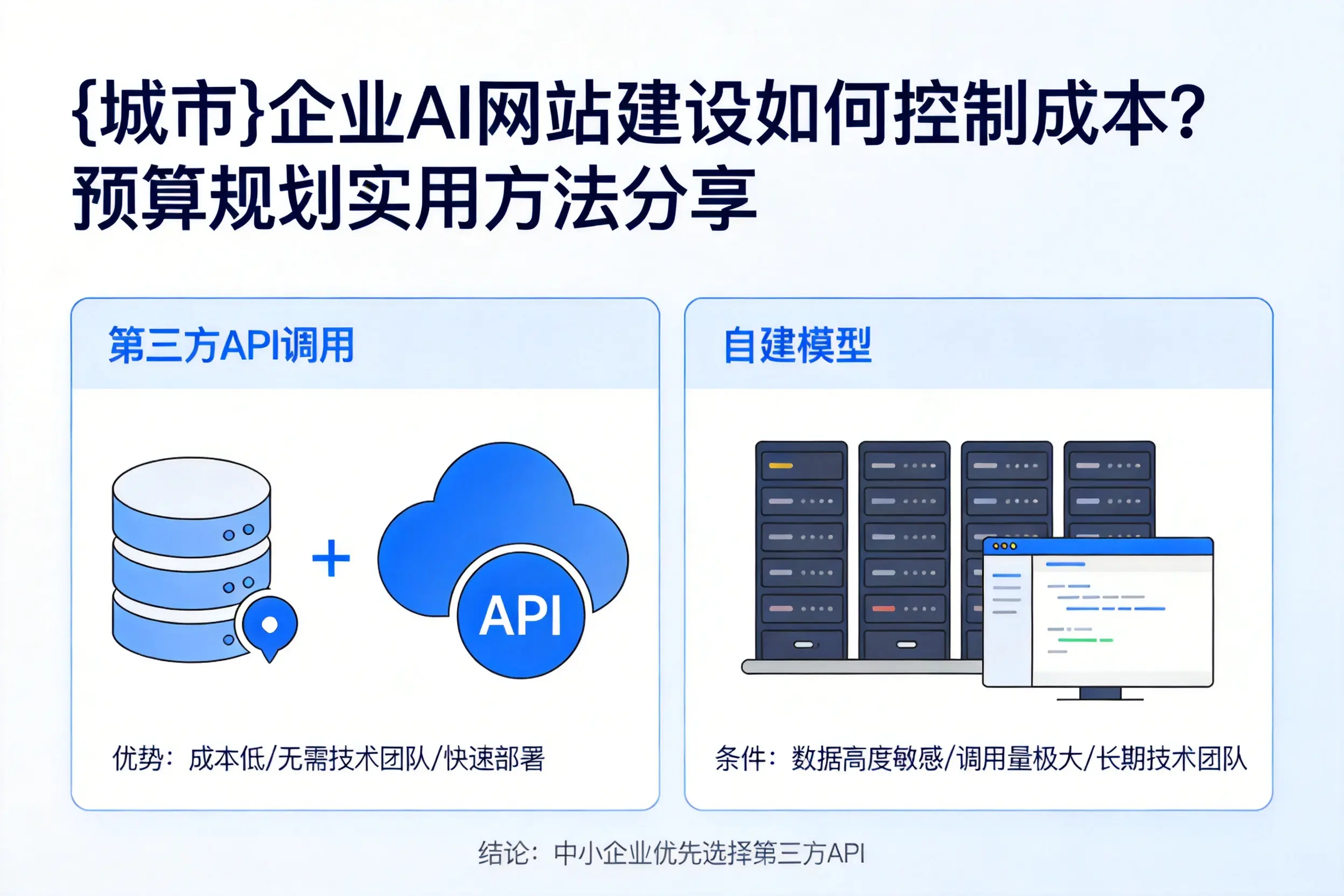 新余企业AI网站建设如何控制成本?预算规划实用方法分享