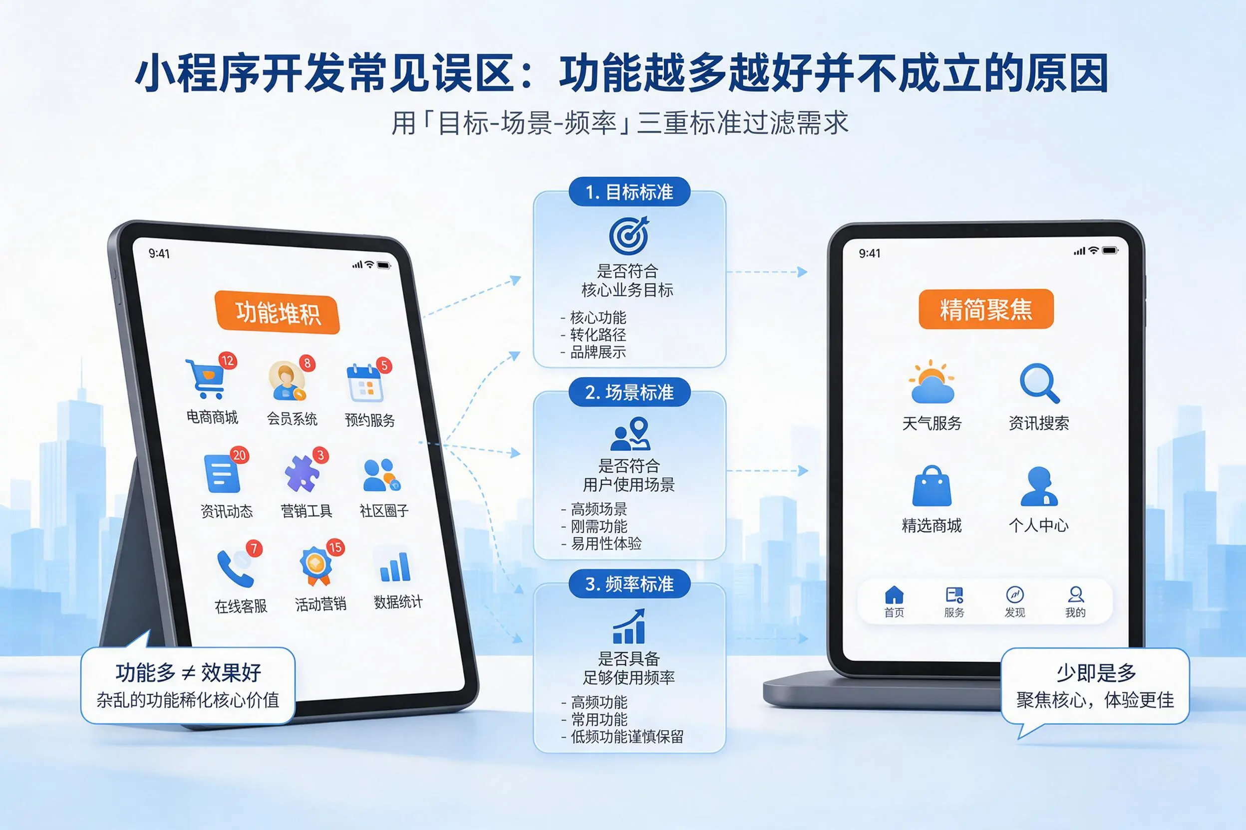 新余小程序开发常见误区:功能越多越好并不成立的原因