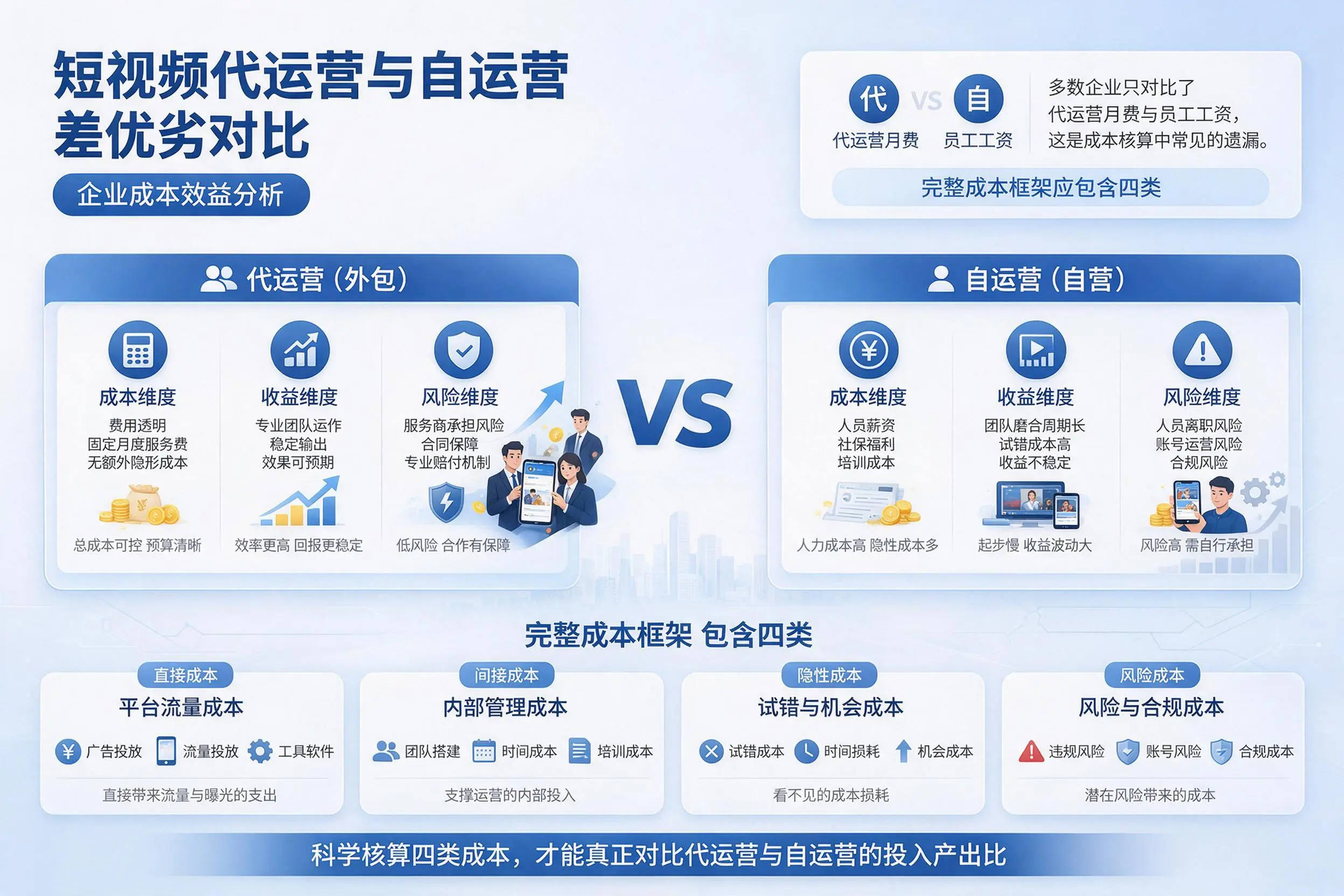 短视频代运营与自运营优劣对比：新余企业成本效益分析