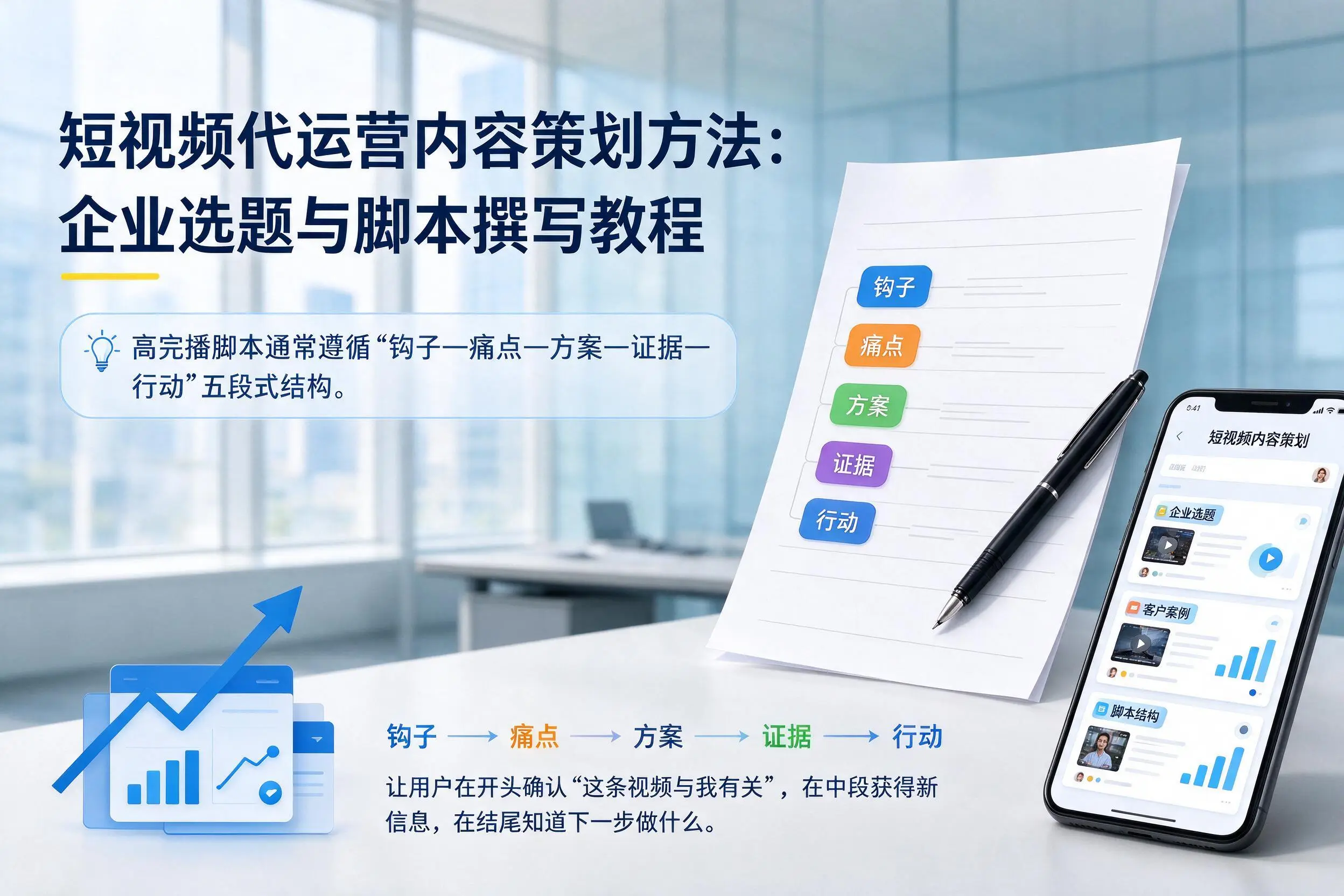 短视频代运营内容策划方法:新余企业选题与脚本撰写教程