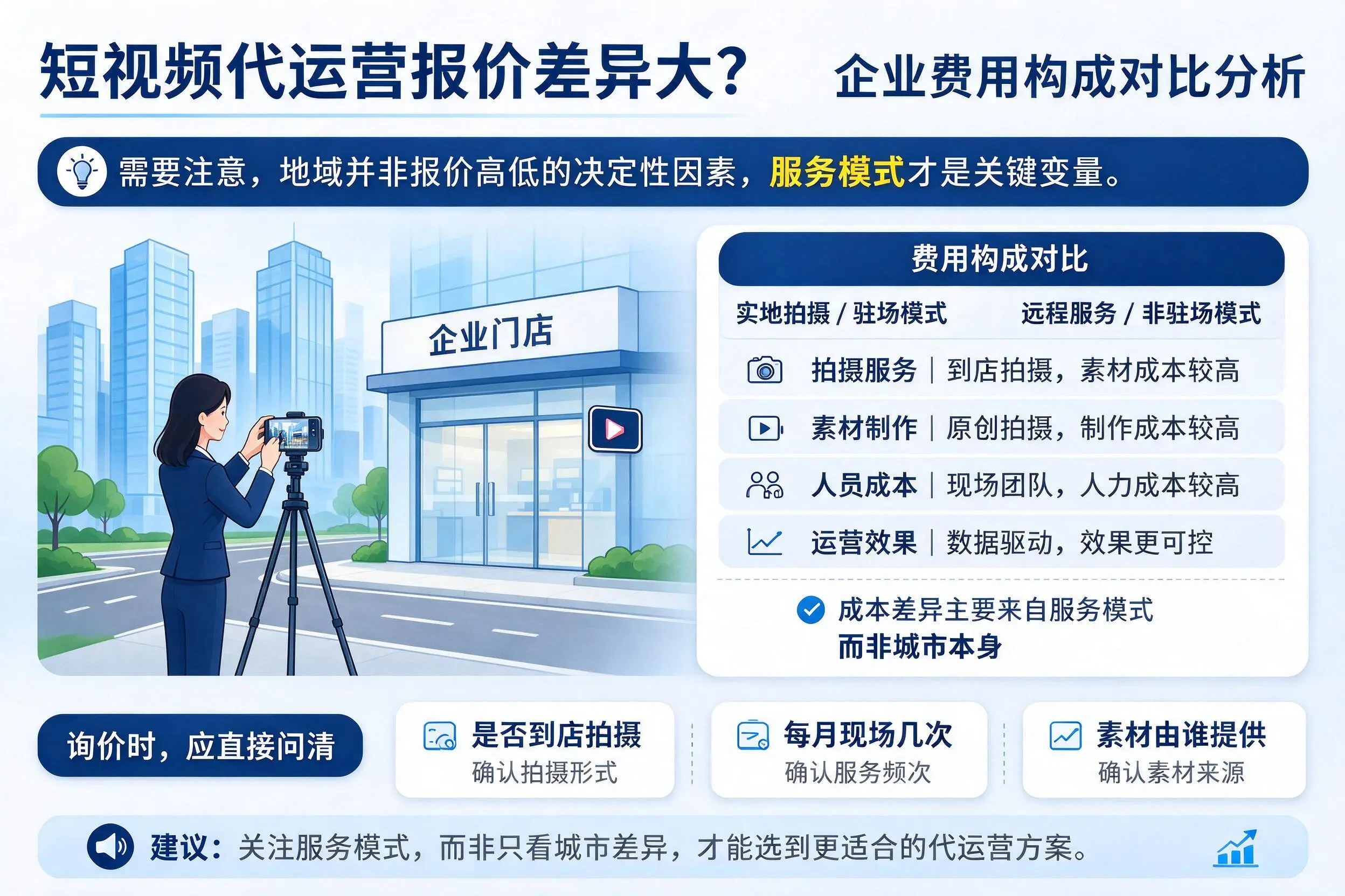 短视频代运营报价差异大?新余企业费用构成对比分析
