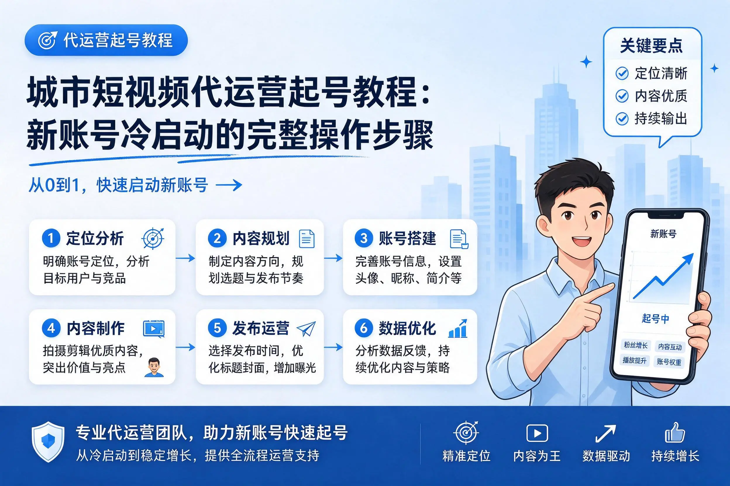 新余短视频代运营起号教程:新账号冷启动的完整操作步骤
