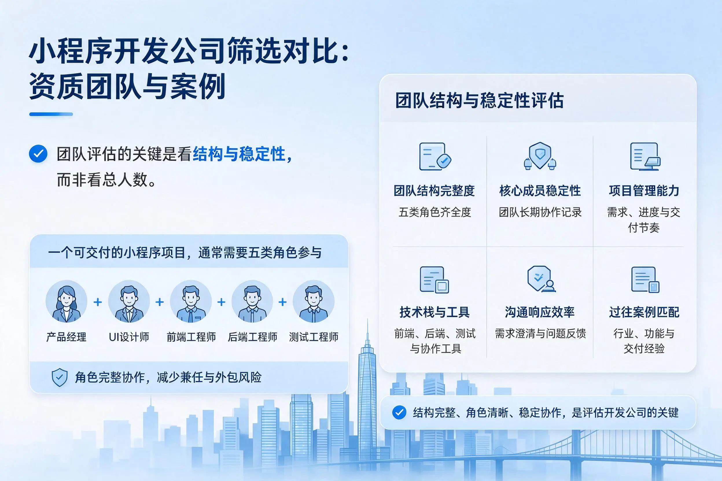 新余小程序开发公司筛选对比：资质团队与案例