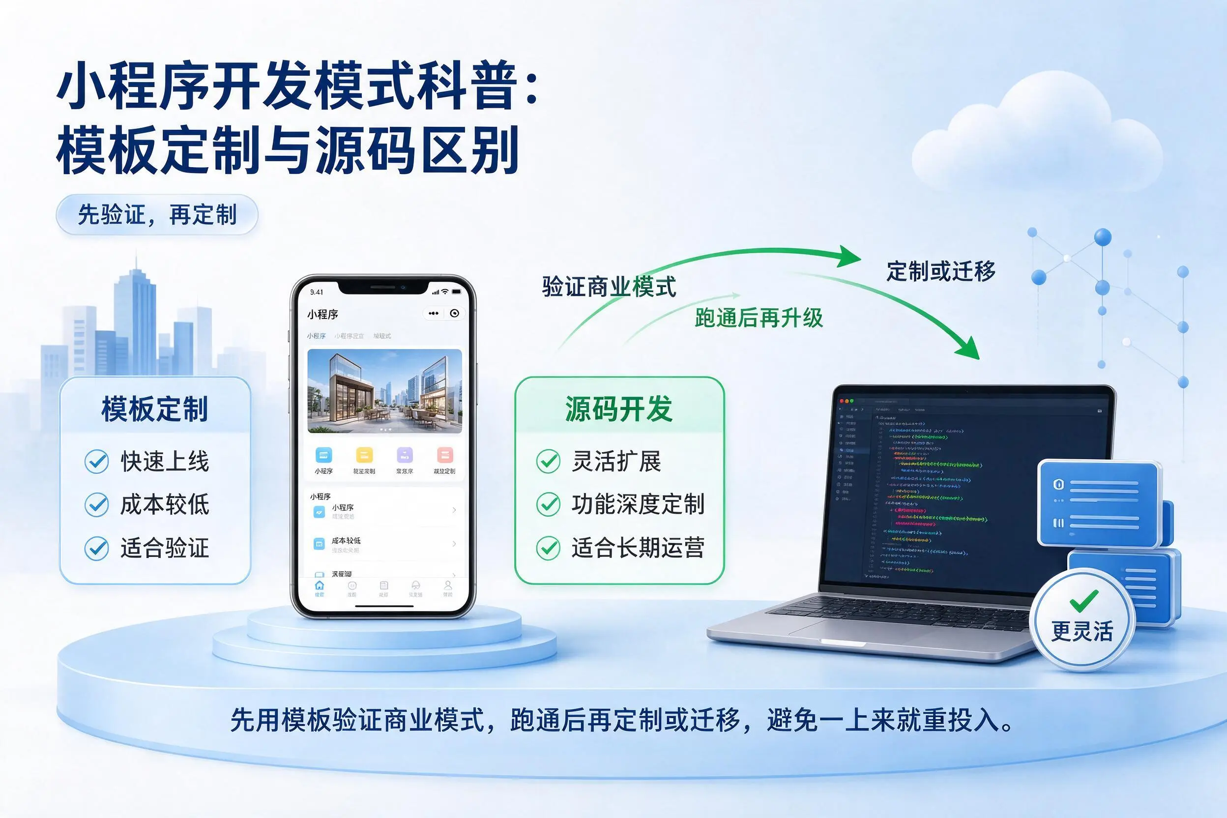 新余小程序开发模式科普:模板定制与源码区别