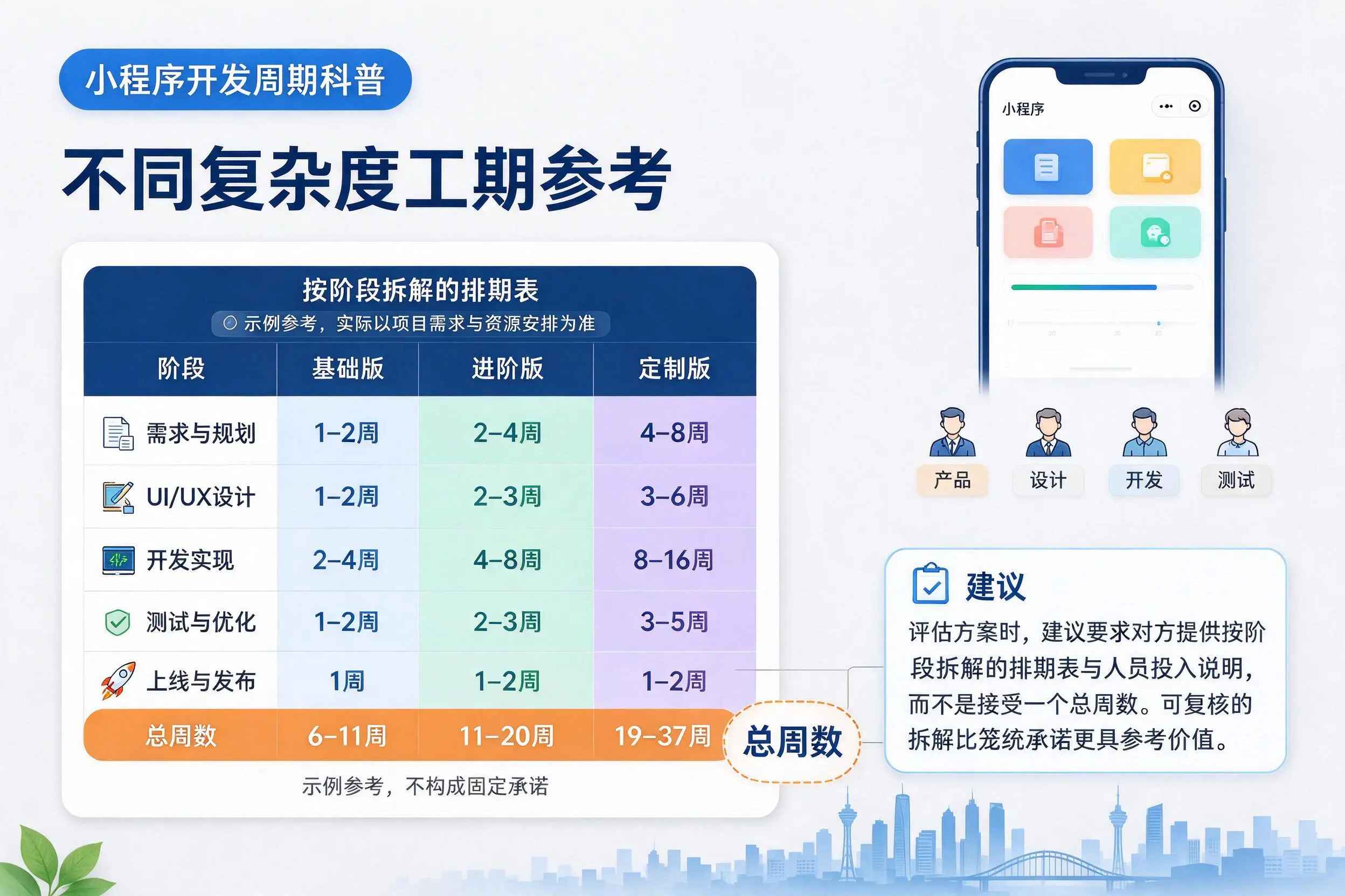 新余小程序开发周期科普：不同复杂度工期参考