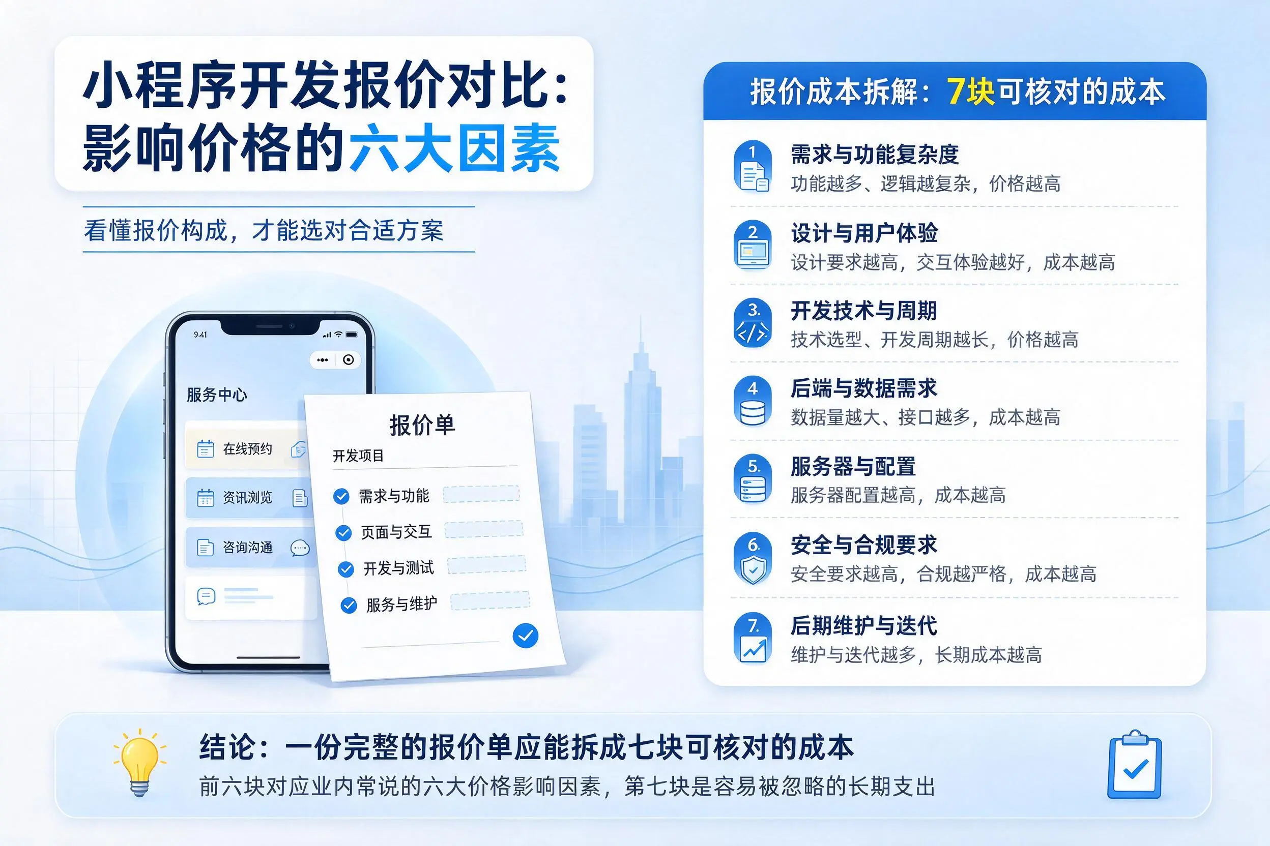 新余小程序开发报价对比：影响价格的六大因素