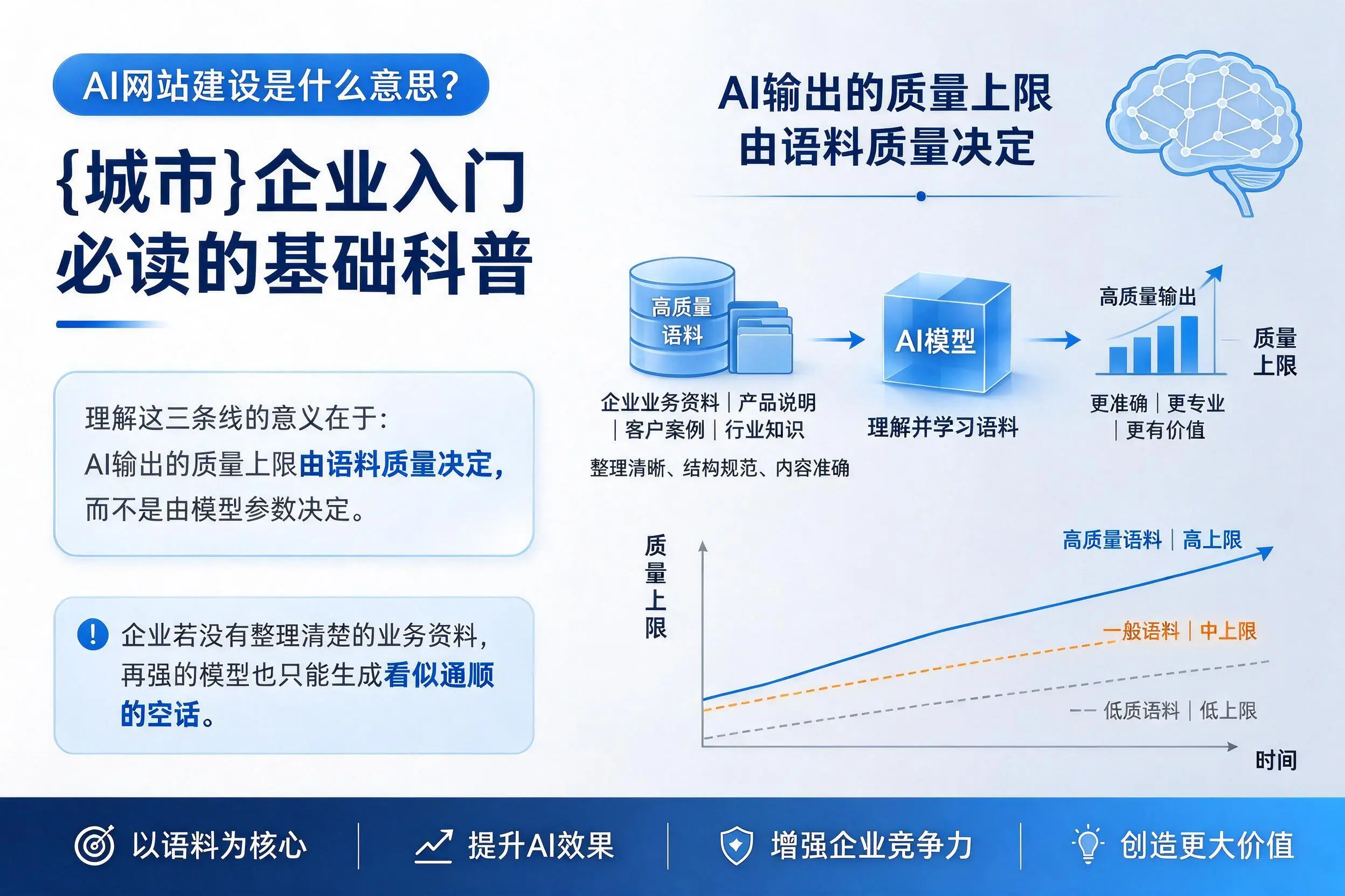 AI网站建设是什么意思?新余企业入门必读的基础科普