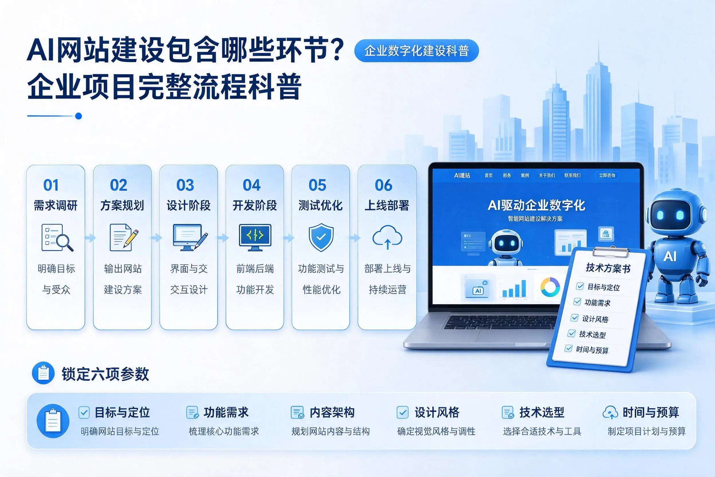 AI网站建设包含哪些环节？新余企业项目完整流程科普