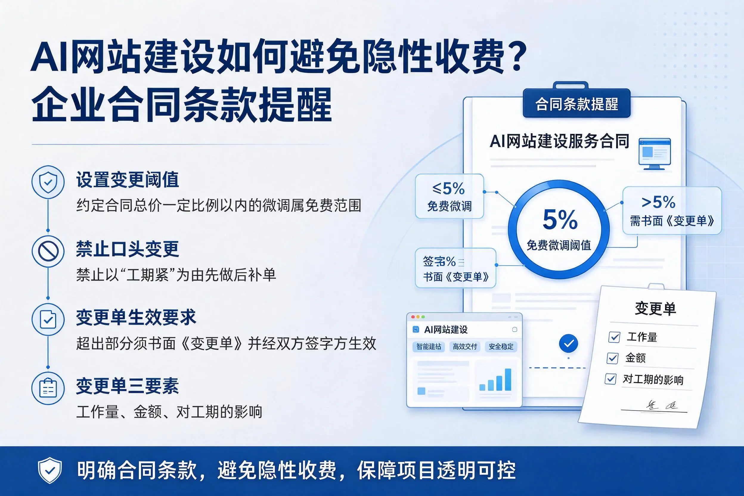 AI网站建设如何避免隐性收费?新余企业合同条款提醒